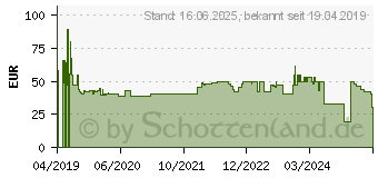 Preistrend fr FISCHER FAHRRAD Set LED akkubetrieben Schwarz (85354)