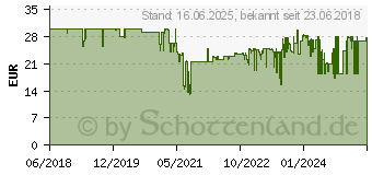 Preistrend fr HAMA Star 106 - 3D - Stativ (00004619)