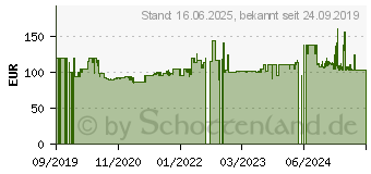 Preistrend fr WMF Lumero Wasserkocher schnurlos Chrom (413290011)