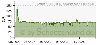 Preistrend fr BOSCH Haushalt VitaPower Standmixer 1200W Schwarz (MMB6141B)