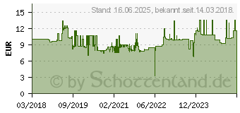 Preistrend fr WIHA 42100 - Bit-Satz, 5-teilig, TY-Bit, 29 mm, PH2