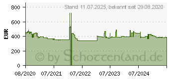 Preistrend fr BOSCH SPV2IKX10E Serie 2, Splmaschine Home Connect 9 Magedecke 1671033