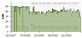 Preistrend fr OEHLBACH Scope Vision Aktive DVB-T/T2 Flachantenne Innenbereich Schwarz (D1C17223)