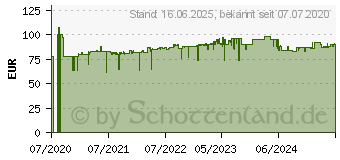 Preistrend fr EINHELL Akku-Hobel TE-PL 18/82 Li, Solo, ohne Akku und ohne Ladegert - (4345400)