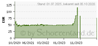 Preistrend fr RAIDSONIC ICY BOX IB-1922MF-C32 (60792)