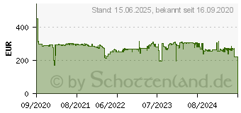 Preistrend fr HP Toner cyan 212X 212X (W2121X)