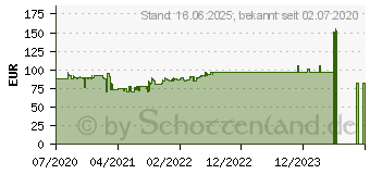 Preistrend fr MSI MPG GUNGNIR 110M schwarz (306-7G10M21-W57)