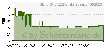 Preistrend fr STEGANOS Privacy Suite 22 Vollversion MiniBox 5 Gerte 1 Jahr ST-12258 (ST-12258-LIC)