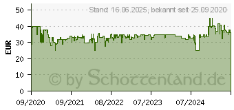 Preistrend fr JBL Go 3 rot