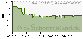 Preistrend fr RAVENSBURGER Kugelbahn GraviTrax Vertical Starter , (Set) 43405238 (26832)