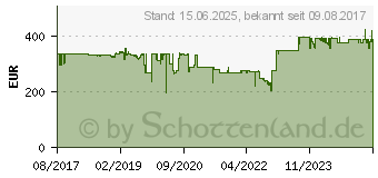 Preistrend fr SHURE VP83F Kondensator-Mikrofon