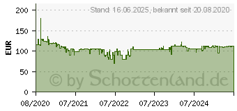 Preistrend fr BOSCH Haushalt MUMS2EW00 Kchenmaschine 700W Wei