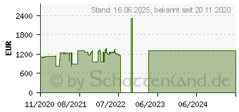 Preistrend fr HP EliteDesk 800 G6 (1D2Y2EA)