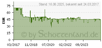 Preistrend fr TECHNOLINE WS 6449 Wetterstation 403 (WS6449)