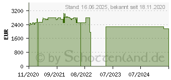 Preistrend fr HP EliteDesk 800 G6 (1D2Y0EA)