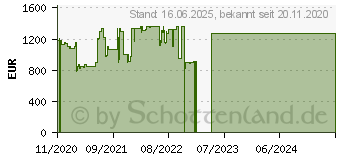 Preistrend fr HP EliteDesk 800 G6 (1D2Y1EA)