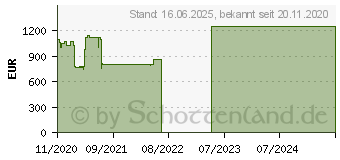 Preistrend fr HP EliteDesk 800 G6 (1D2X8EA)