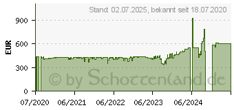 Preistrend fr Asustor Lockerstor 2 AS6602T (90-AS6602T00-MD30)