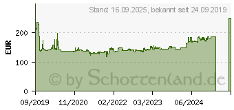 Preistrend fr NEWSTAR NeoMounts NM-D775 (NM-D775BLACK)