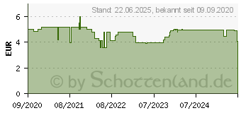 Preistrend fr SHARKOON 1337 Gaming Mat V2 M - Mauspad (4044951029938)