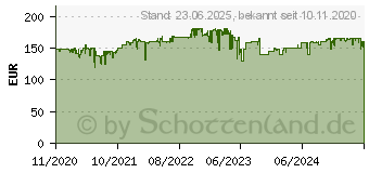 Preistrend fr Be-Quiet! Silent Base 802 black (BG039)