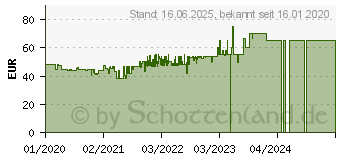 Preistrend fr SEVERIN KA 4846 schwarz/edelstahl (KA4846)