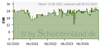 Preistrend fr Severin Dampfbgeleisen (BA 3261)