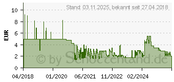 Preistrend fr REALPOWER Lade/Datenkabel USB-C 0.6m schwarz Schwarz 255650[663]