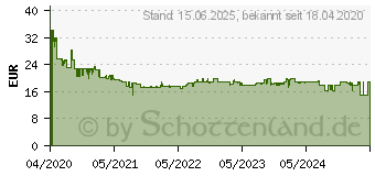 Preistrend fr TP-LINK TL-WA801N - Funkbasisstation - Wi-Fi - 2.4 GHz