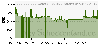 Preistrend fr 1TB Apricorn Aegis Fortress 1000F (A25-3PL256-1000F)