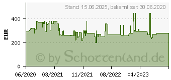 Preistrend fr Acer Chromebook 15 CB315-3HT-C4GR (NX.HKCEG.004)