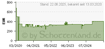 Preistrend fr BOSCH SKS50E42EU Serie 2, Splmaschine wei 6 Magedecke 1540417