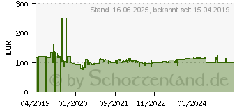 Preistrend fr BRDER MANNESMANN WERKZEUGE Steckschlsselsatz 232teilig (M98432)