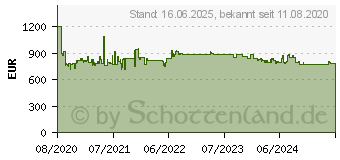 Preistrend fr Siemens KI41FADD0