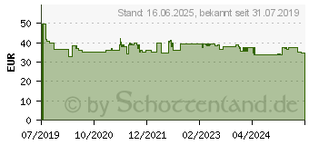 Preistrend fr BOSCH Kreissgeblatt Expert for Wood, 216 x 1,7/1,2 x 30, 24 Zhne (2608644518)