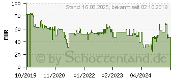 Preistrend fr MEDISANA AG Medisana HB 677 Heizdecke 120W Grau (61170)