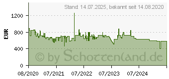 Preistrend fr ECOVACS Deebot Ozmo T8+ Staubwischroboter (DLX11-54EC)