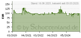 Preistrend fr BOSCH MCM3PM386 Kchenmaschine, MultiTalent 3 Plus, 900 W schwarz