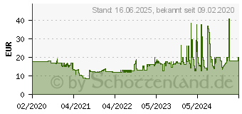 Preistrend fr RAVENSBURGER Spiel, ministeps Mein allererstes memory 19079048 (04176)