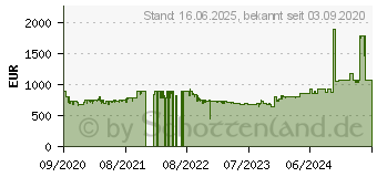 Preistrend fr BOSCH SMI6ZCS49E Serie 6, Splmaschine edelstahl, Home Connect 14 Magedecke 1670929