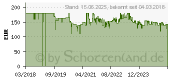 Preistrend fr BISSELL 4720M MultiClean Spot&Stain Tragbarer Fleckenreiniger