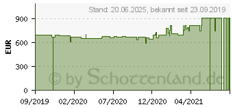 Preistrend fr Captiva Advanced Gaming R50-848