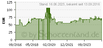 Preistrend fr CLOER 1320 Doppelwaffelautomat schwarz