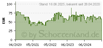 Preistrend fr PANASONIC ER-GB80-H503 Haar- und Bartschneider 121 (ER GB80-H503)