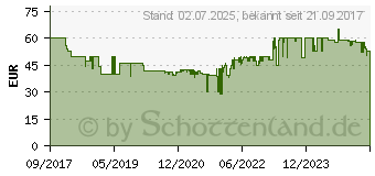 Preistrend fr BISSELL SteamShot Titanium Dampfreiniger Blau, Titan (2635J)