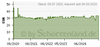 Preistrend fr VARTA Taschenlampe Work Flex Stadium Light int. Akku (18647101401)