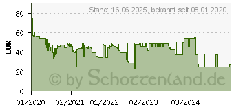 Preistrend fr TERRATEC Connect Pro2 (310539)