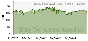 Preistrend fr Be-Quiet! Silent Base 802 Window black (BGW39)