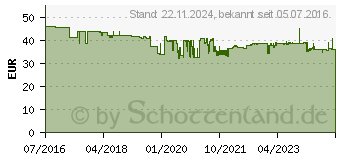 Preistrend fr EDDING Toner ersetzt Kyocera TK-580C Kompatibel Cyan 2800 Seiten EDD-5029 (18-5029)