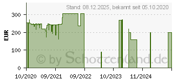 Preistrend fr LEXWARE Buchhaltung 2021 [mit 365 Tage Aktualittsgarantie] (08848-0115)